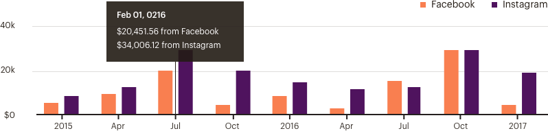 Example of bar graph figure 8