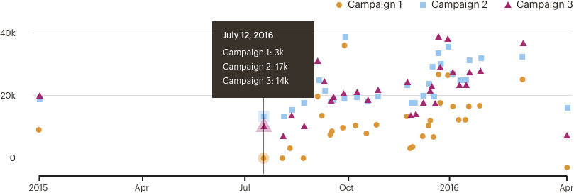 Example of a scatter plot figure 1