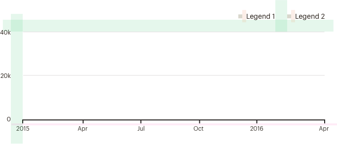 Example of spacing in graph